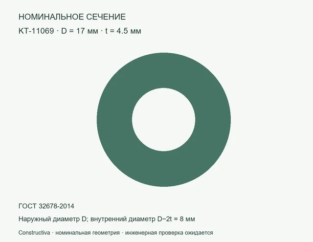 Круглое сечение: D=17 мм, t=4.5 мм