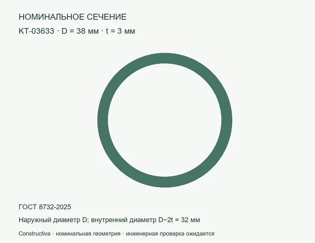 Круглое сечение: D=38 мм, t=3 мм