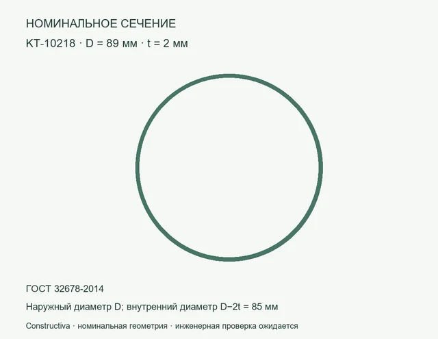 Круглое сечение: D=89 мм, t=2 мм