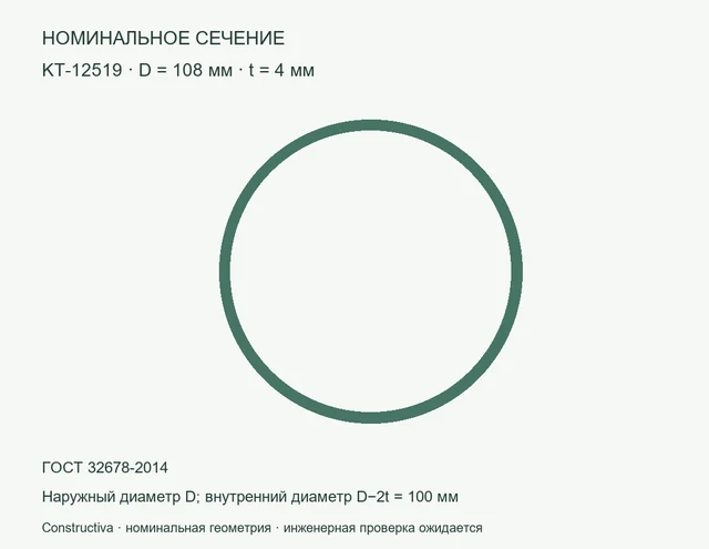 Круглое сечение: D=108 мм, t=4 мм