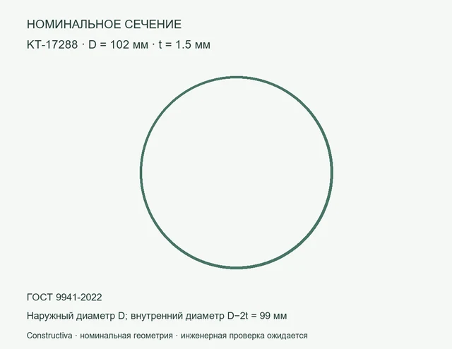 Круглое сечение: D=102 мм, t=1.5 мм