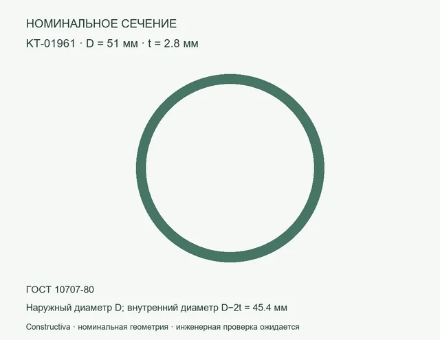 Круглое сечение: D=51 мм, t=2.8 мм