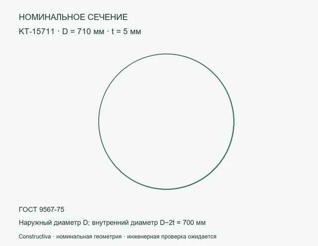 Круглое сечение: D=710 мм, t=5 мм