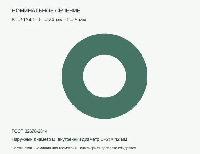 Круглое сечение: D=24 мм, t=6 мм