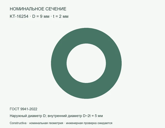 Круглое сечение: D=9 мм, t=2 мм
