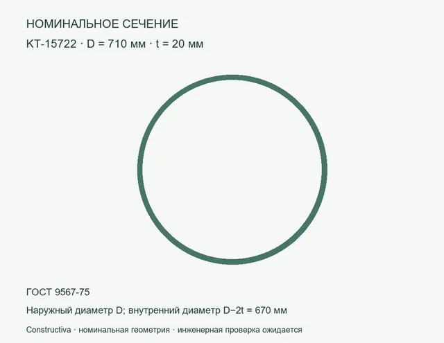 Круглое сечение: D=710 мм, t=20 мм