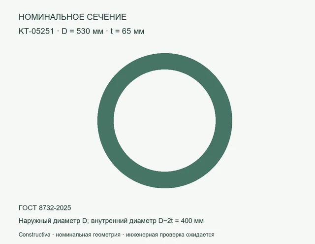 Круглое сечение: D=530 мм, t=65 мм