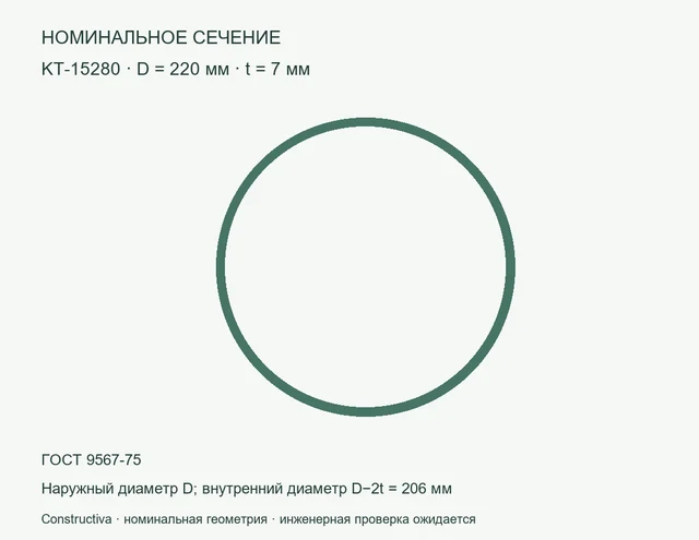Круглое сечение: D=220 мм, t=7 мм