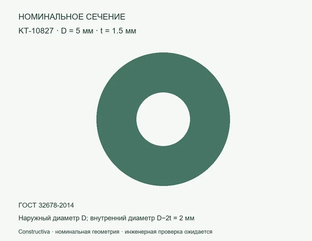 Круглое сечение: D=5 мм, t=1.5 мм
