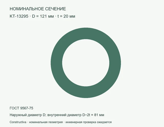 Круглое сечение: D=121 мм, t=20 мм