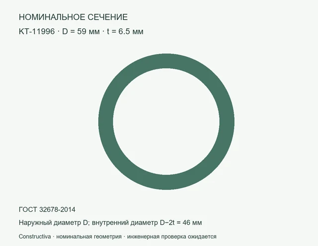 Круглое сечение: D=59 мм, t=6.5 мм