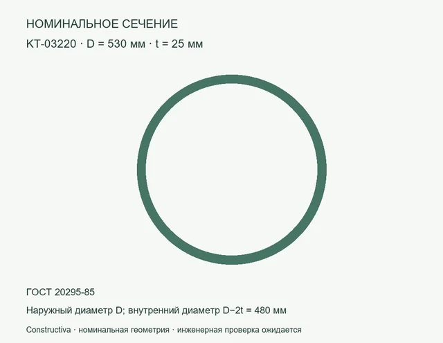 Круглое сечение: D=530 мм, t=25 мм