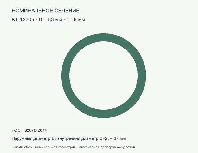 Круглое сечение: D=83 мм, t=8 мм