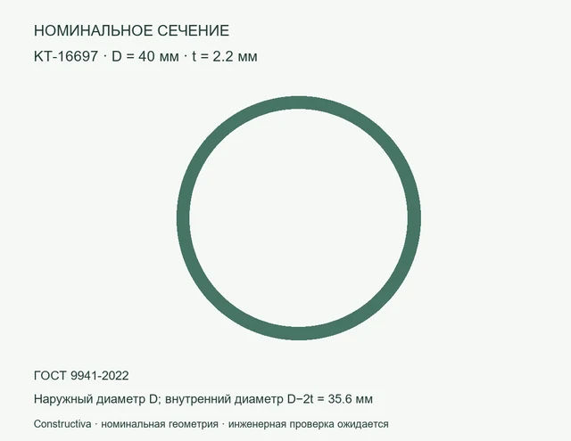Круглое сечение: D=40 мм, t=2.2 мм