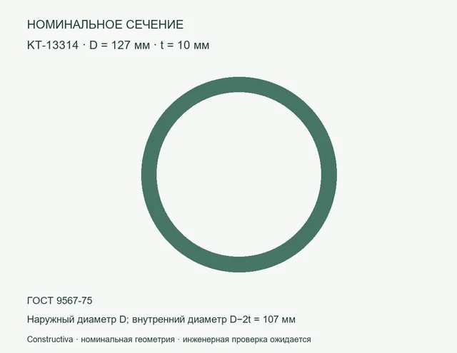 Круглое сечение: D=127 мм, t=10 мм
