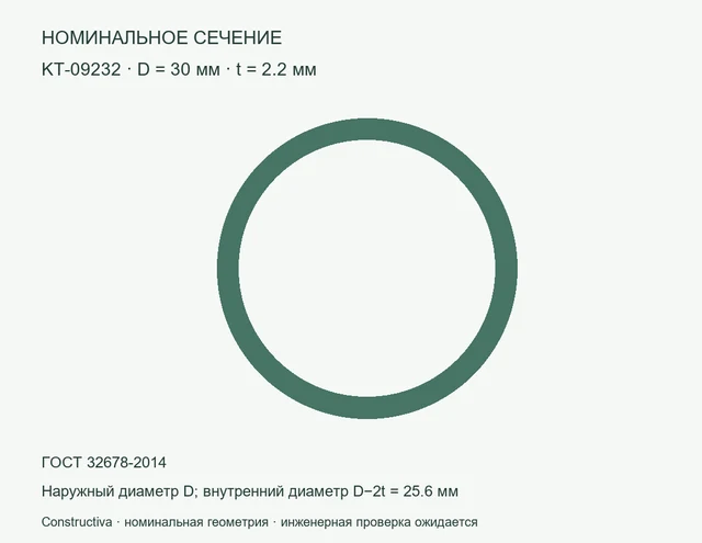 Круглое сечение: D=30 мм, t=2.2 мм