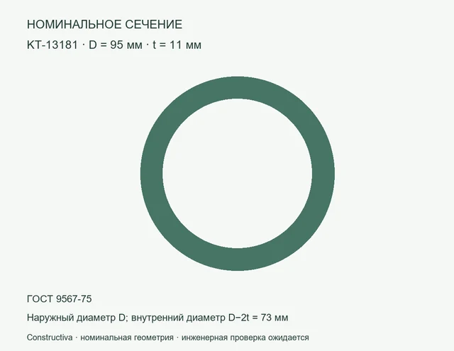 Круглое сечение: D=95 мм, t=11 мм
