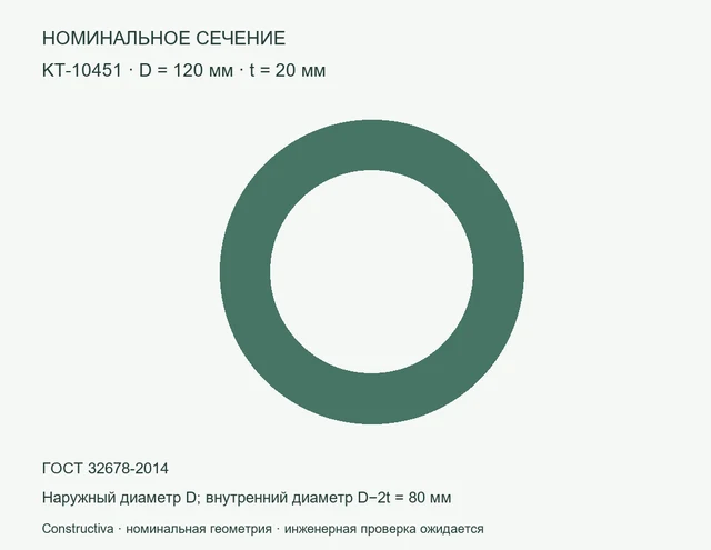 Круглое сечение: D=120 мм, t=20 мм