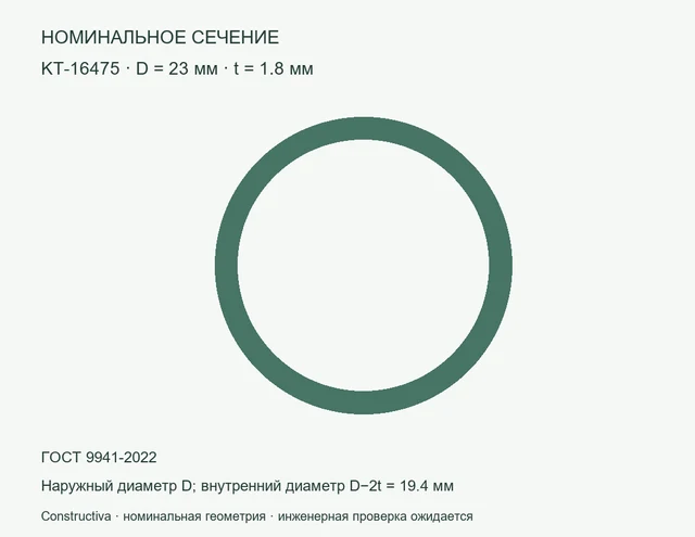 Круглое сечение: D=23 мм, t=1.8 мм
