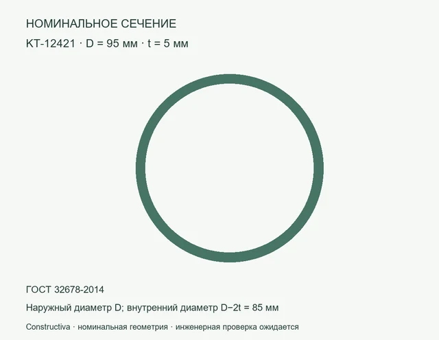 Круглое сечение: D=95 мм, t=5 мм