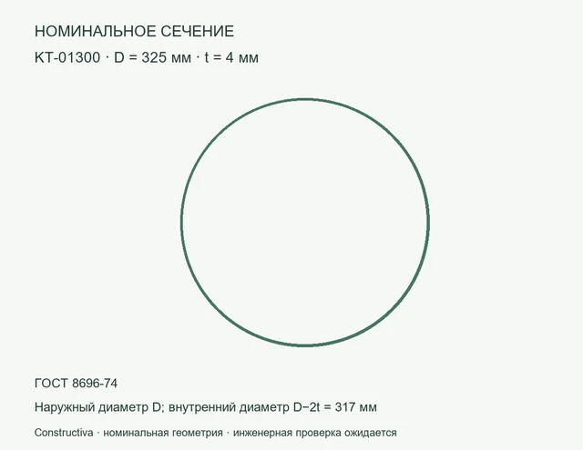Круглое сечение: D=325 мм, t=4 мм