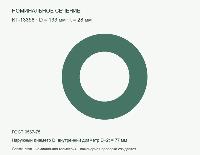 Круглое сечение: D=133 мм, t=28 мм