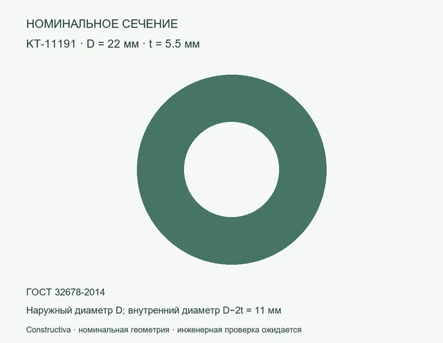 Круглое сечение: D=22 мм, t=5.5 мм