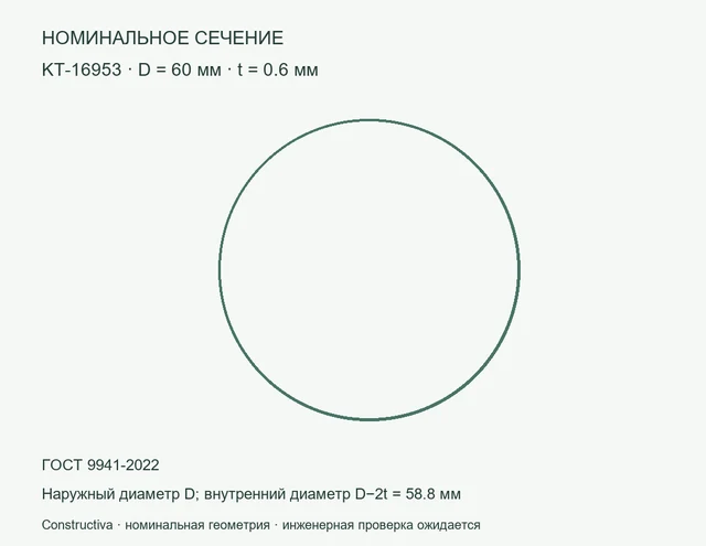 Круглое сечение: D=60 мм, t=0.6 мм