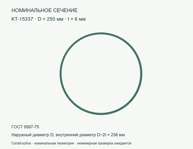 Круглое сечение: D=250 мм, t=6 мм