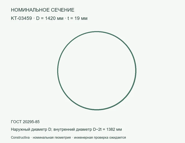 Круглое сечение: D=1420 мм, t=19 мм