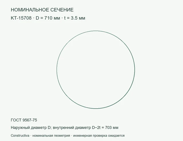 Круглое сечение: D=710 мм, t=3.5 мм