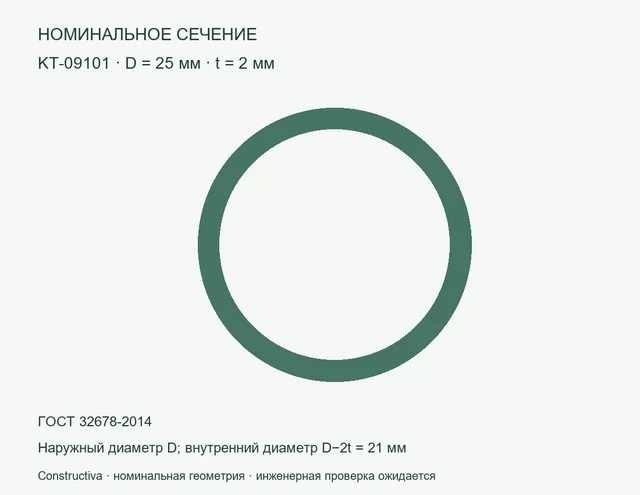Круглое сечение: D=25 мм, t=2 мм
