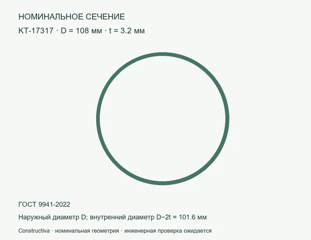 Круглое сечение: D=108 мм, t=3.2 мм