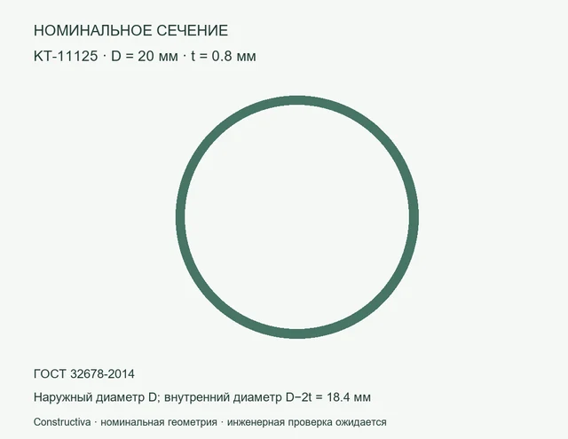 Круглое сечение: D=20 мм, t=0.8 мм