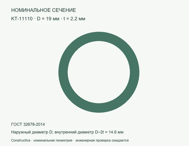 Круглое сечение: D=19 мм, t=2.2 мм