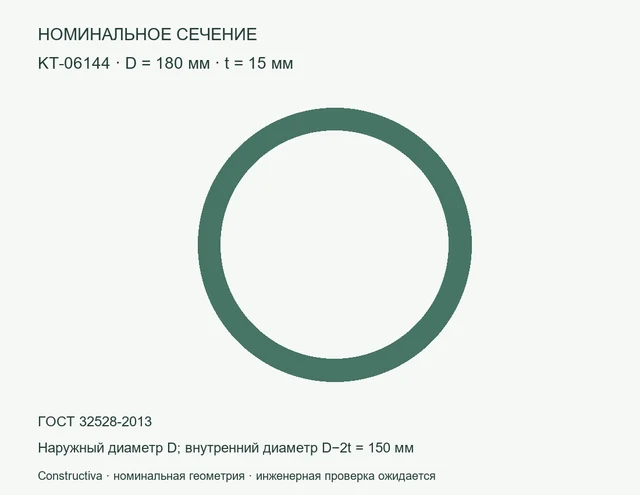 Круглое сечение: D=180 мм, t=15 мм