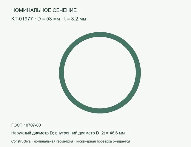 Круглое сечение: D=53 мм, t=3.2 мм