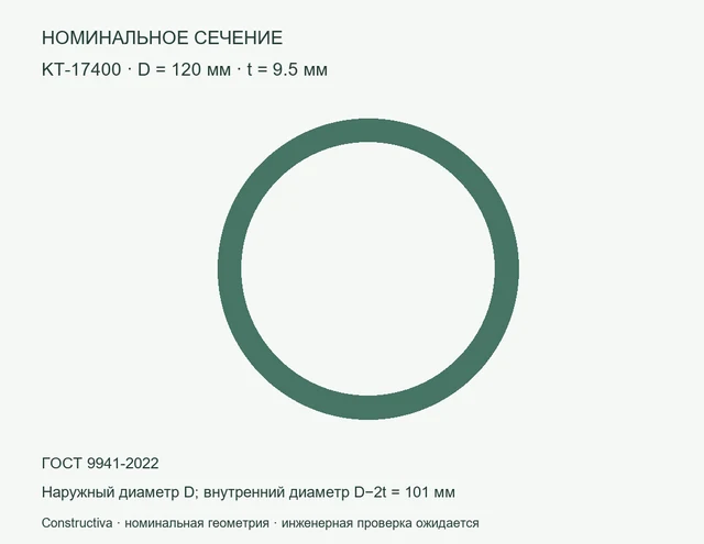 Круглое сечение: D=120 мм, t=9.5 мм