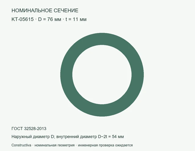 Круглое сечение: D=76 мм, t=11 мм