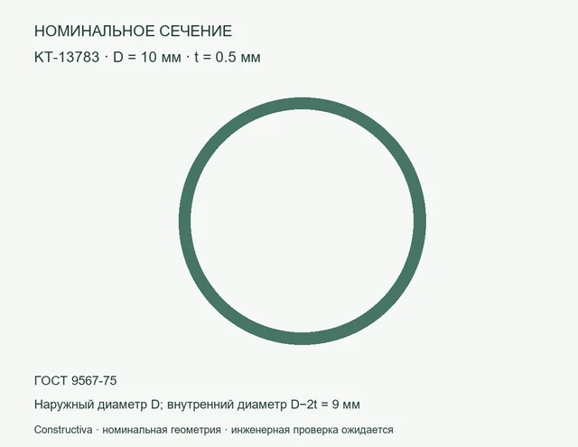 Круглое сечение: D=10 мм, t=0.5 мм