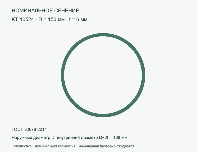 Круглое сечение: D=150 мм, t=6 мм