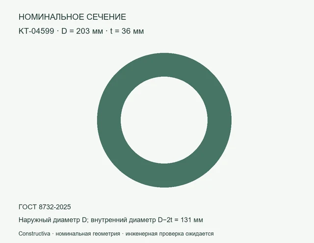 Круглое сечение: D=203 мм, t=36 мм