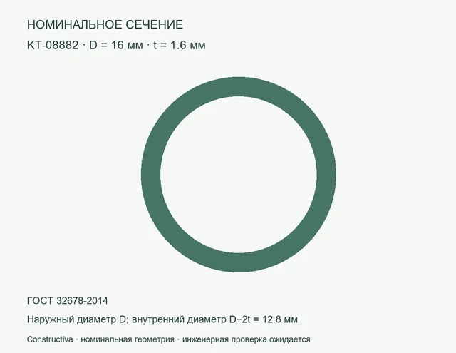 Круглое сечение: D=16 мм, t=1.6 мм