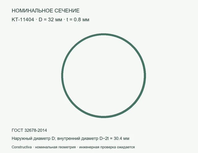 Круглое сечение: D=32 мм, t=0.8 мм