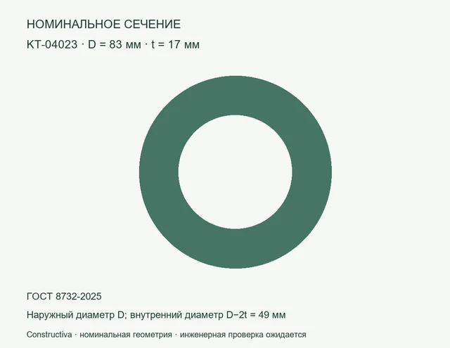 Круглое сечение: D=83 мм, t=17 мм