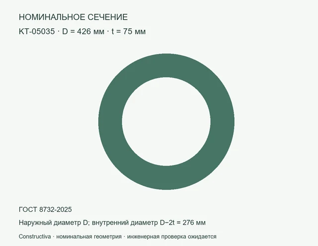 Круглое сечение: D=426 мм, t=75 мм