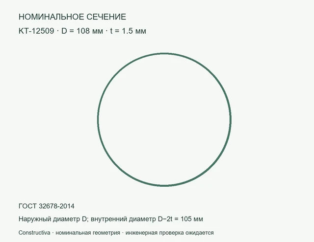 Круглое сечение: D=108 мм, t=1.5 мм