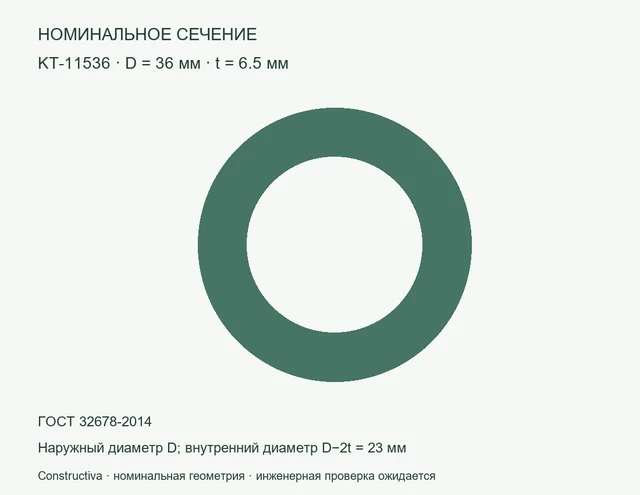 Круглое сечение: D=36 мм, t=6.5 мм
