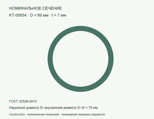 Круглое сечение: D=89 мм, t=7 мм