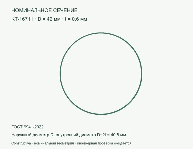 Круглое сечение: D=42 мм, t=0.6 мм